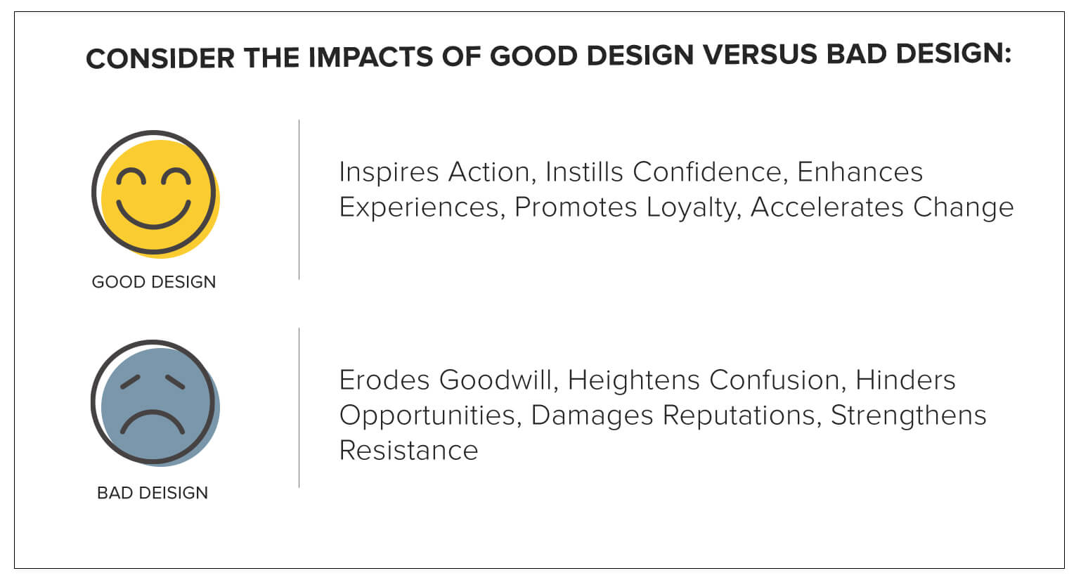 Annual Report Design Article